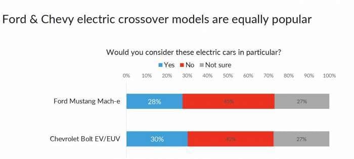 Car Gurus survey