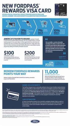 FordPass Rewards Visa Card infographic