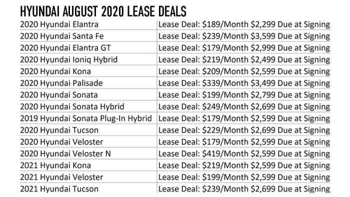 Hyundai August Lease Deals Chart
