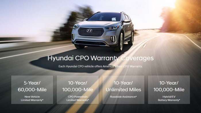 Hyundai CPO Program