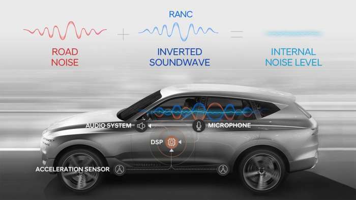 Hyundai  Road-Noise Active Noise Control (RANC)