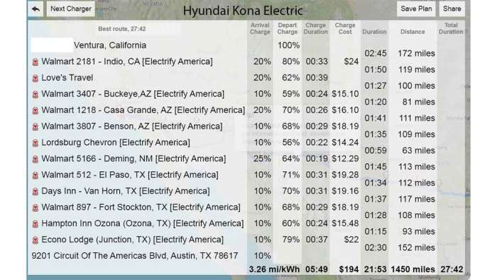 Hyundai Kona Electric ABRP