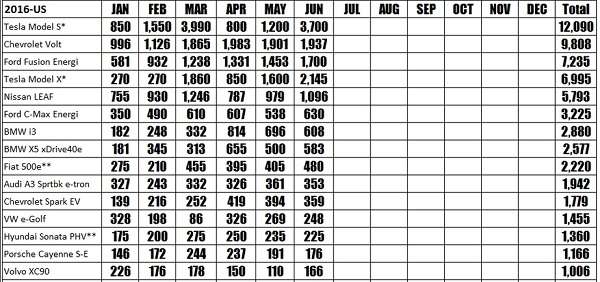 2018 chevy volt maintenance schedule 2018 chevy volt maintenance schedule