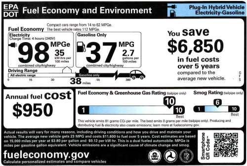 The 2013 Chevrolet Volt EPA label