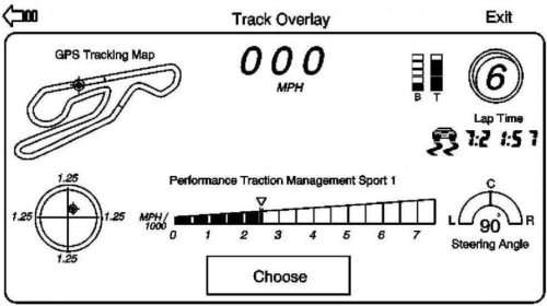 The track telemetry of the 2014 Chevrolet Corvette