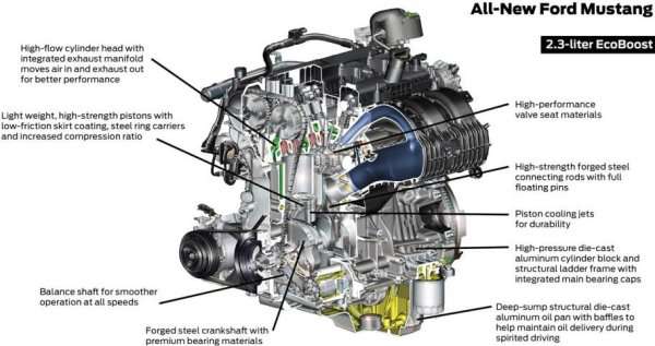 EcoBoost 4-cylinder Ford Mustang Engine