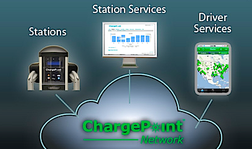 ChargePoint brings you social networks