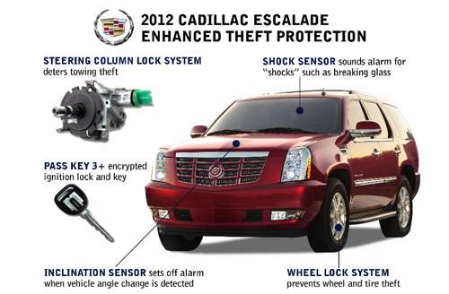 2012 Cadillac Security Enhancements