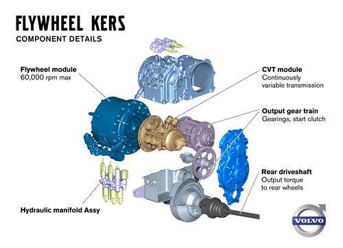 Volvo Hybrid KERS system