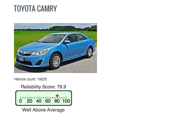 Can your car beat the Camry in reliability?
