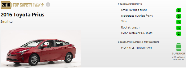 2016 Toyota Prius Scores Much Higher Than Leaf In Safety