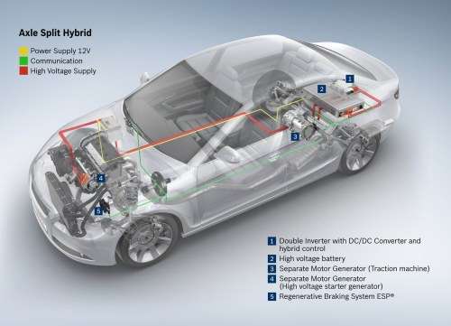 Split Axle Technology by Bosch for Peugeot 3008 Hybrid (Image Source: Bosch)
