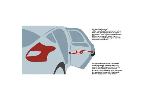 Illustration of Ford Door Protector
