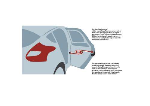 Illustration of Ford Door Protector