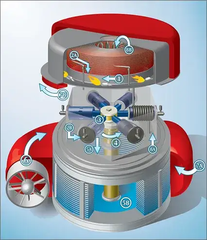 Image by permission of Cyclone Power Technologies