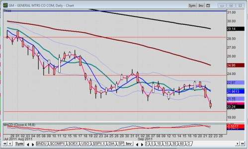 Ge Torque Chart