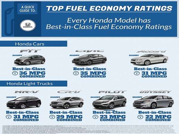 Honda_Fuel_Efficiency