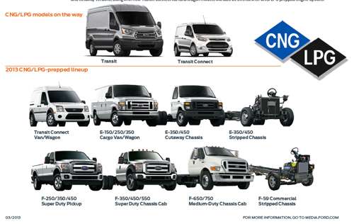 Ford current and coming CNG/LPG vehicles. Image courtesy of Ford