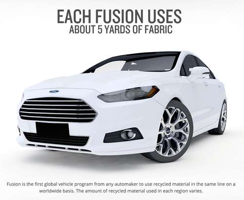Each Ford Fusion uses 5 yards of recycled fabric. Image courtesy of Ford