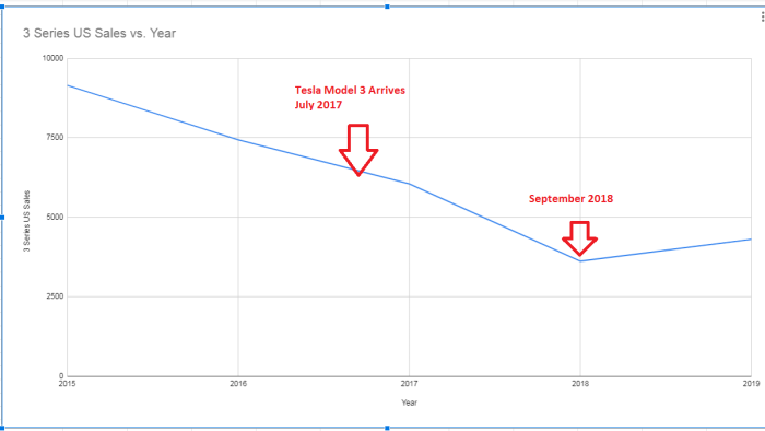 Bmw Model Chart