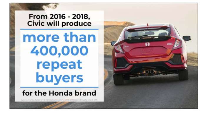 Honda is keeping cars.