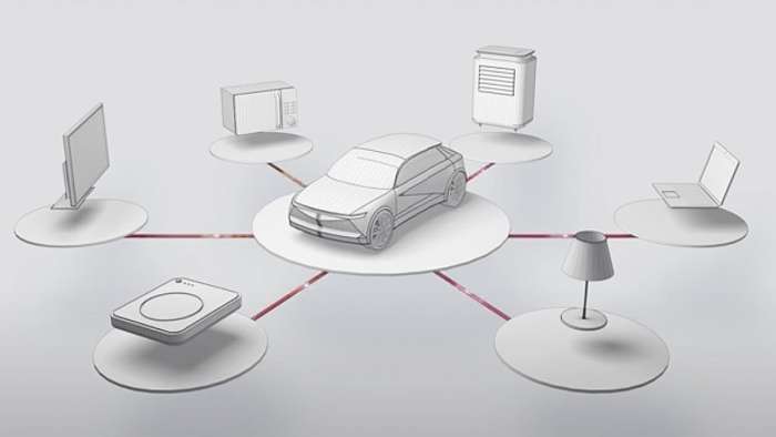Hyundai EV platform capabilities