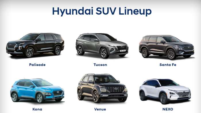 Hyundai SUVs named best lineup in US