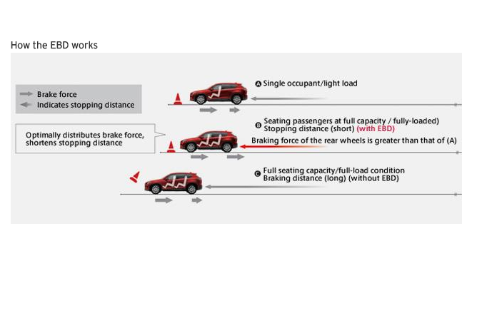 Mazda follows Toyota's standard safety lead.