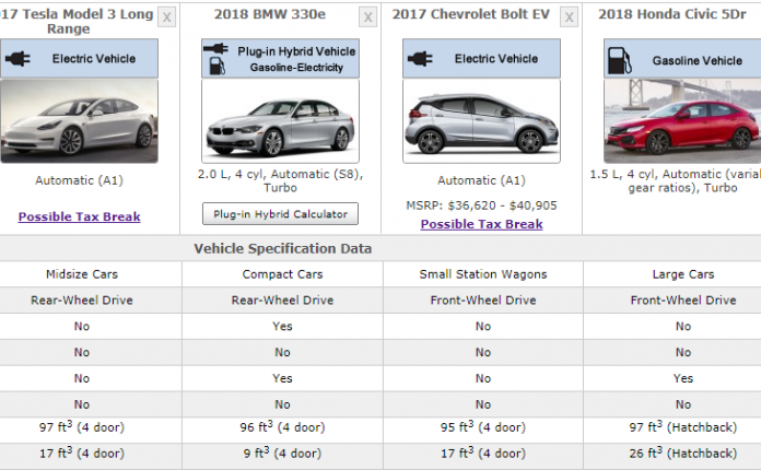 Tesla Mode 3 Size Space Vs Chevy Bolt Bmw 330e Honda Civic Torque News