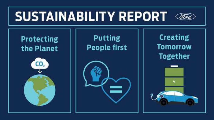 Ford Sustainability report