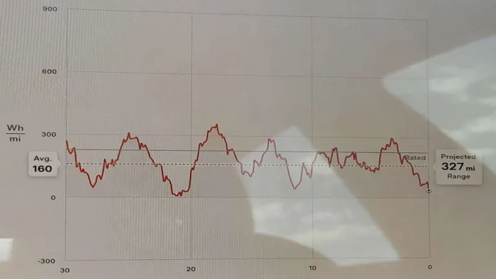 The Incredible Efficiency of the Tesla Model 3 RWD With LFP Batteries ...