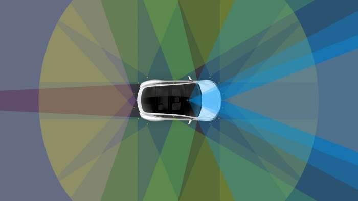 Tesla Autopilot Network