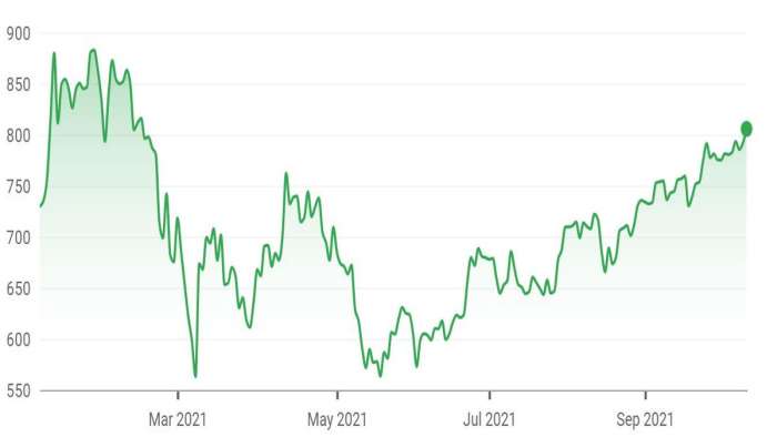 Tesla Stock Headed For All Time High In 2021 | Torque News