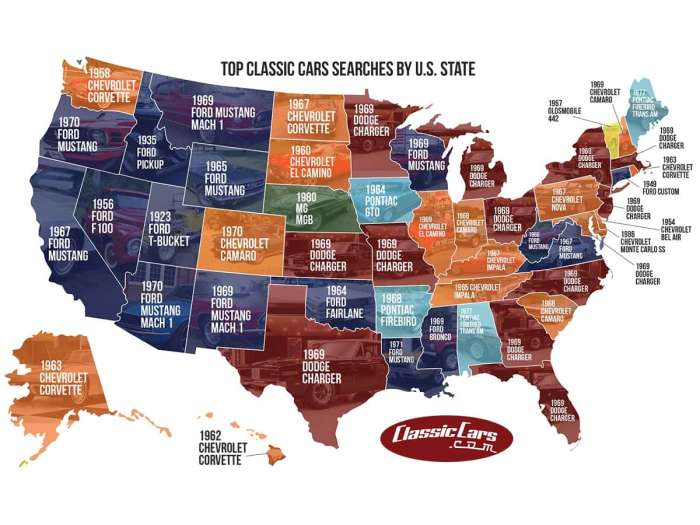 Top classical car searches by state