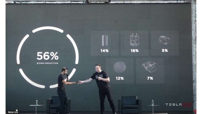 Drew and Elon Reveal How They Plan to save 56%