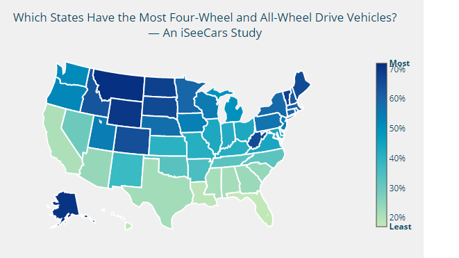 all-wheel drive by state