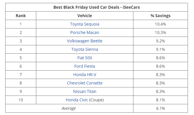 best black friday car deals