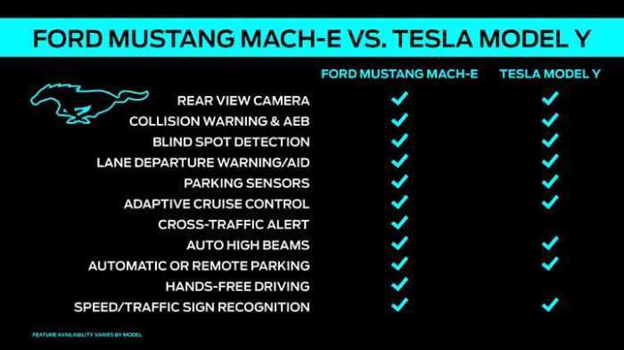 Mach-E vs Model Y comparison chart