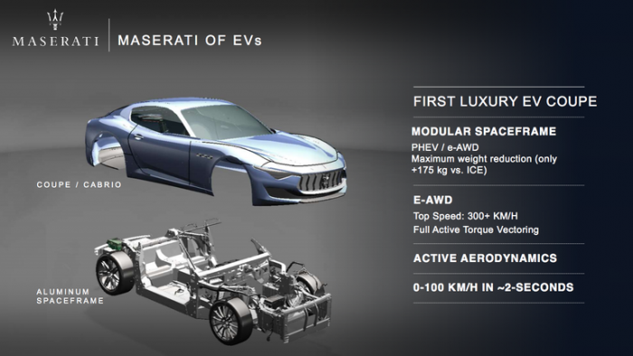 Maserati of EVs