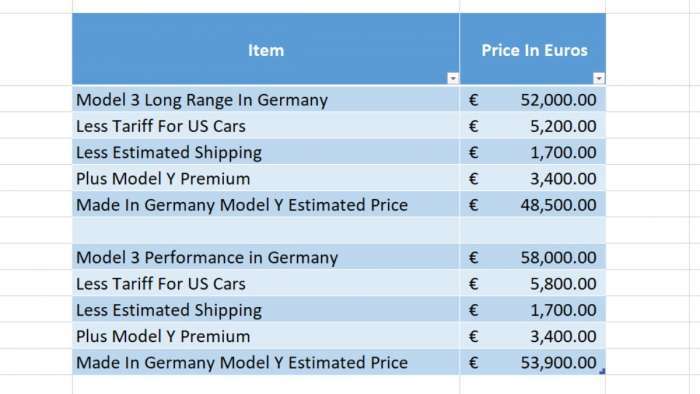 Pricing Speculation For Made In Germany Model Y 