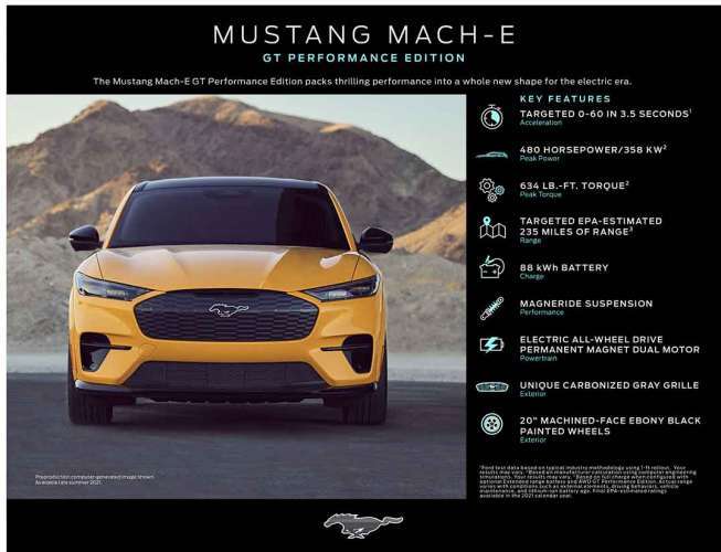 2021 Ford Mustang Mach-E GT Performance Chart