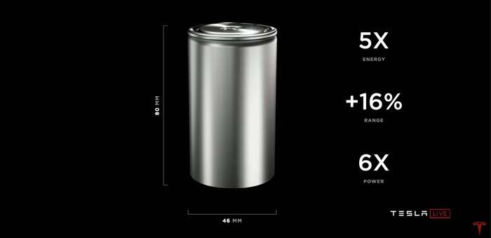 New Telsa Battery Cell Is Far Superior 