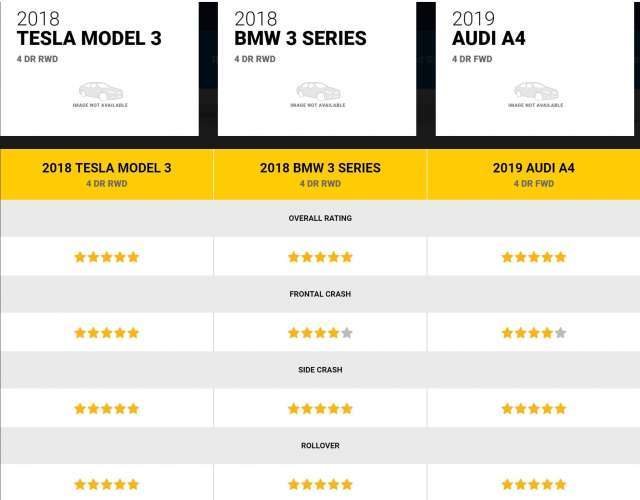 Tesla Model 3 NHTSA ratings
