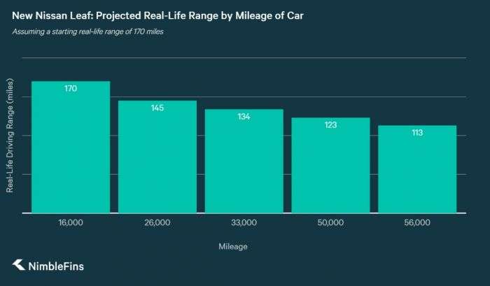 2015 Nissan Leaf Range Chart