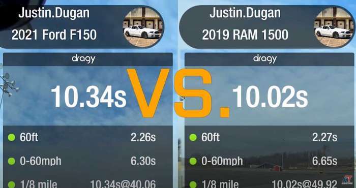 Ram 1500 vs. Ford F-150 times