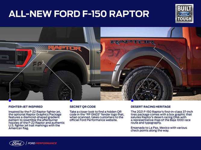 2021 Ford Raptor easter eggs