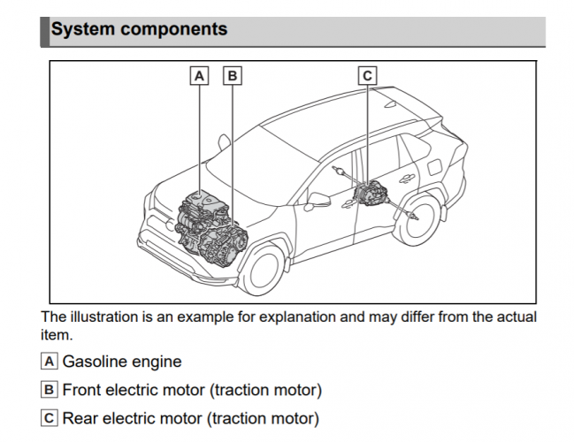 Toyota RAV4 Prime sketch from owners manual