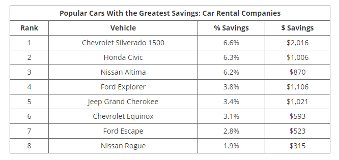 iSeeCars chart of used vehicle prices