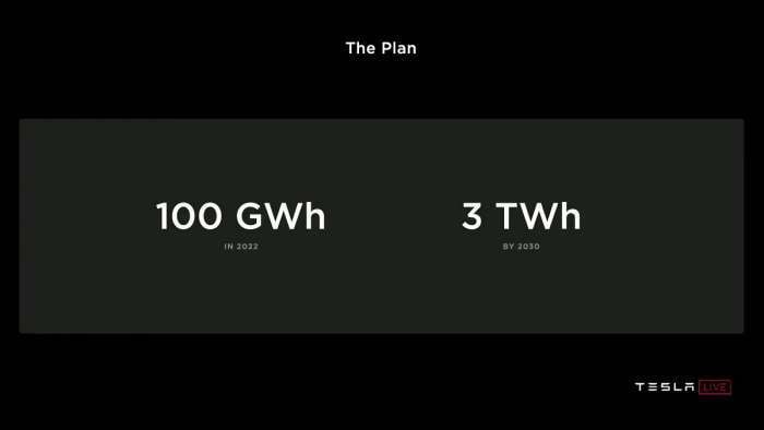 Tesla 3 TWh Plan