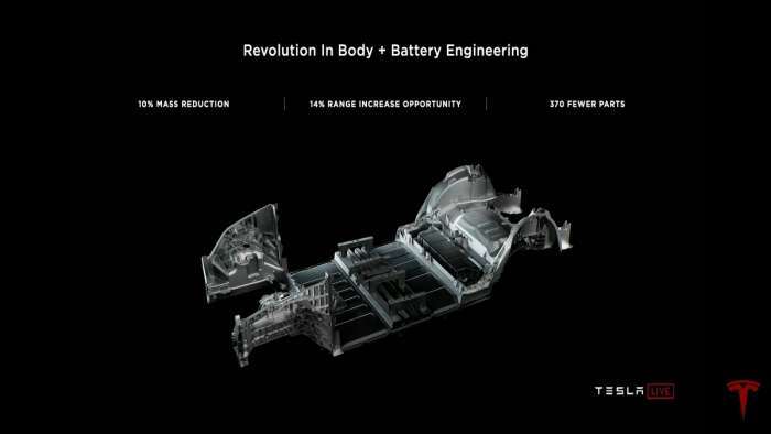 Tesla Battery Day presentation
